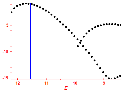Strength function log